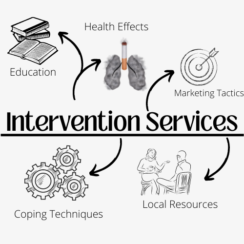 Intervention Services for TUPE Grant